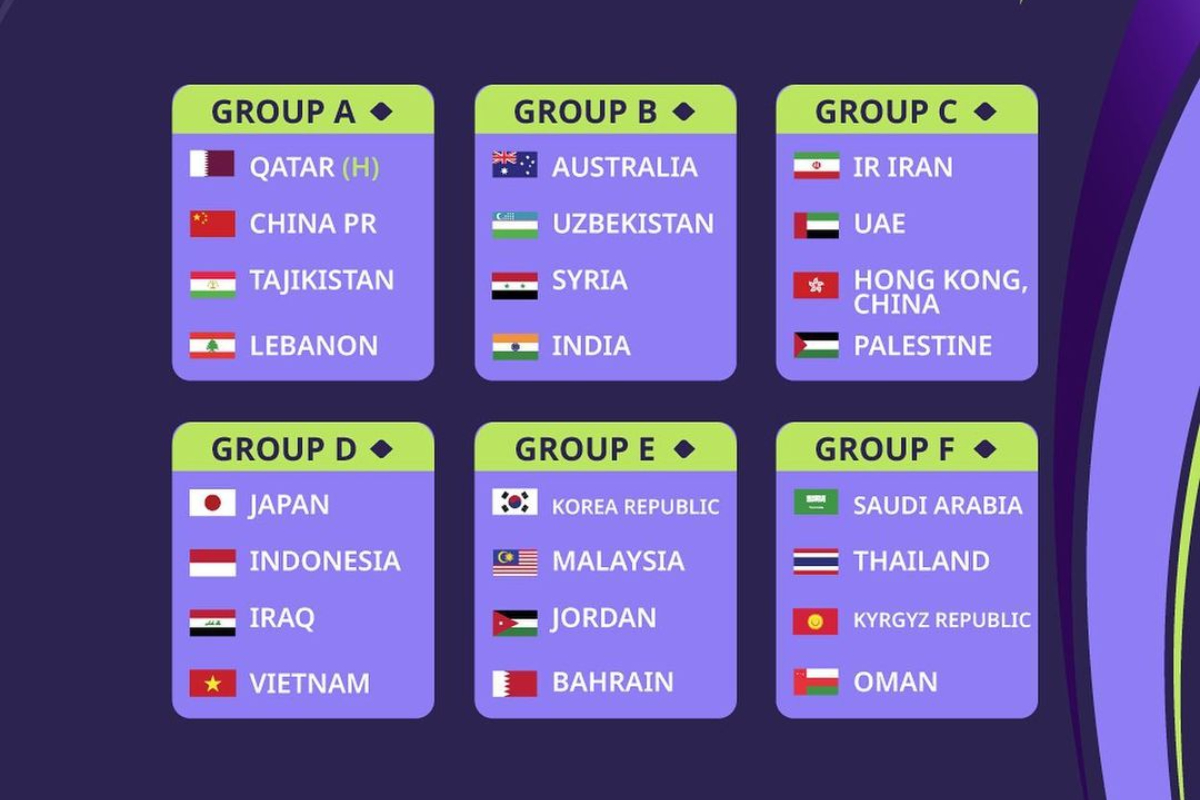 AFC Asian Cup 2023